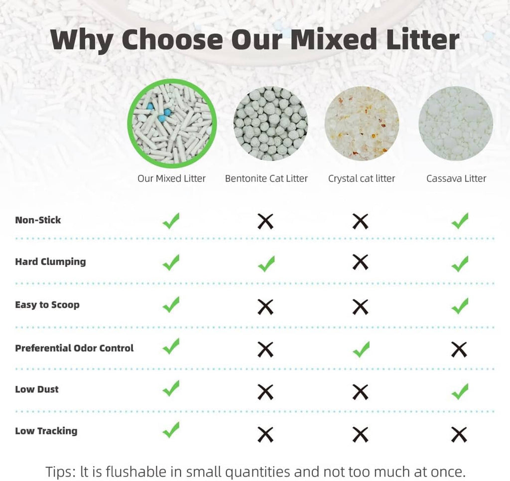 Comparison chart of mixed litter clumping and low dust, with pellet icons