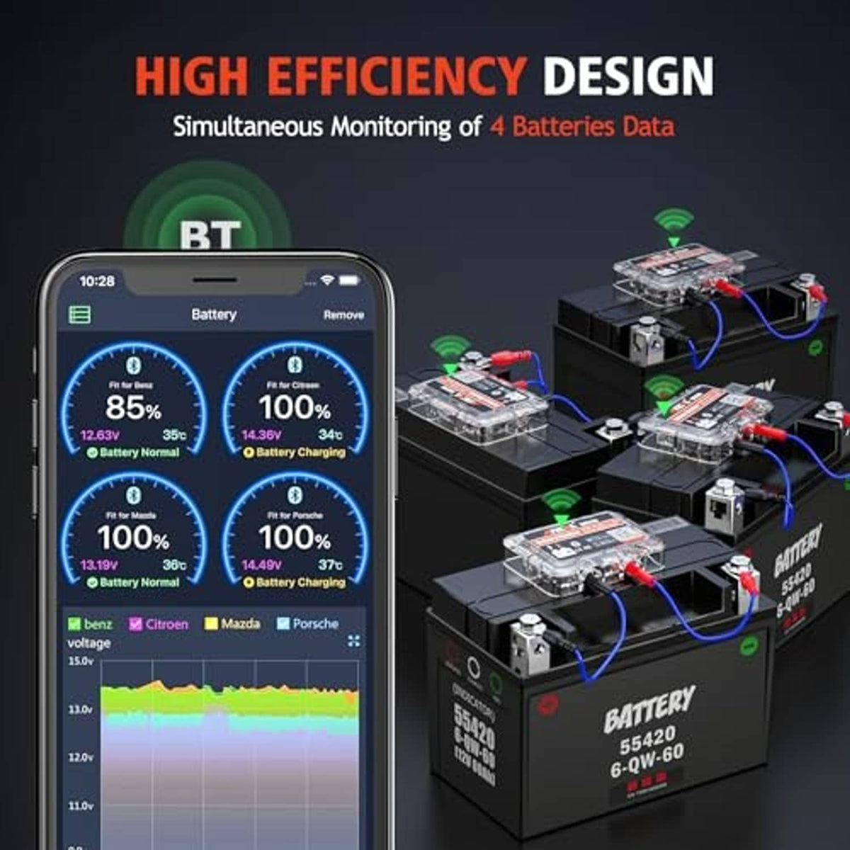 12V battery tester monitoring app on phone with multiple battery modules and blue wiring