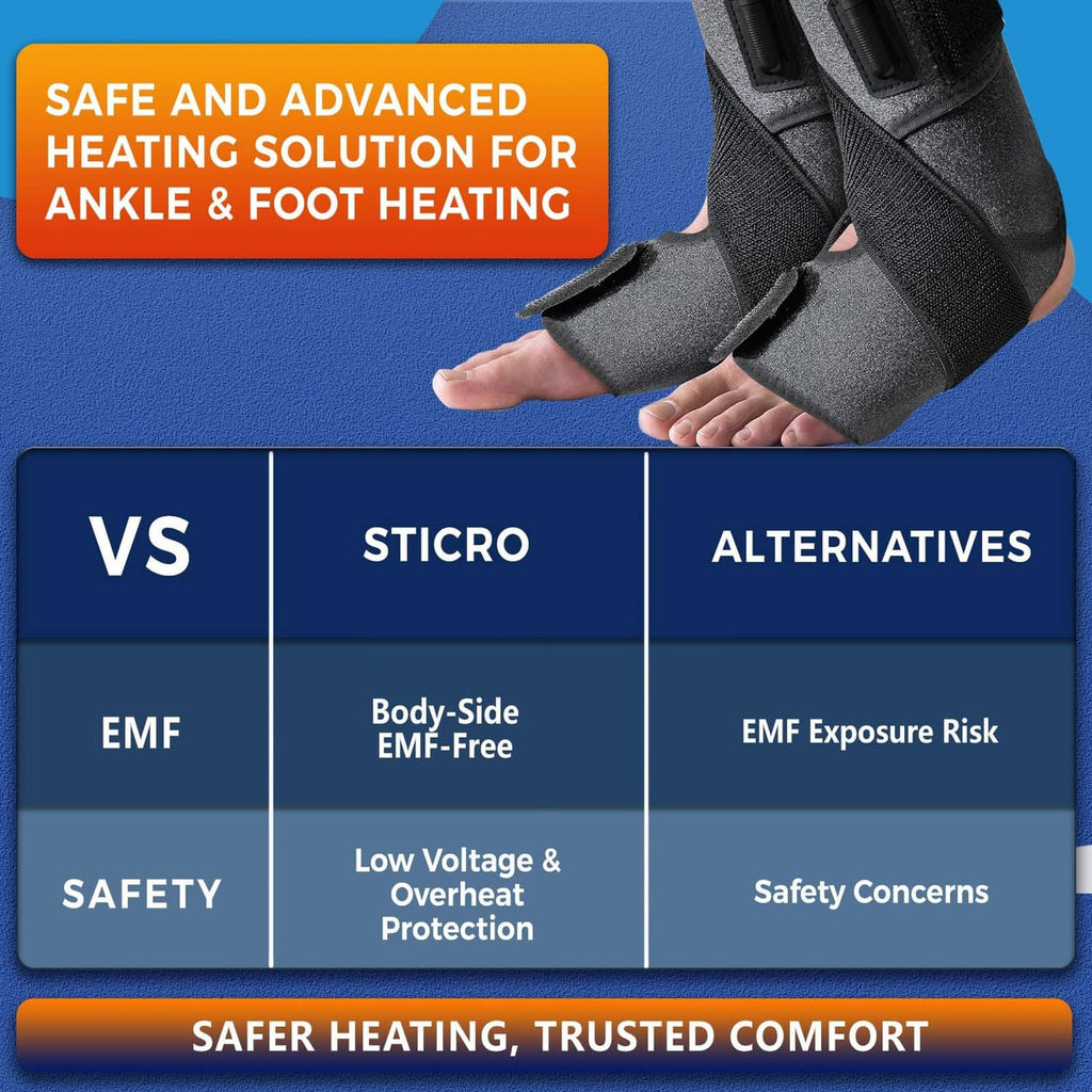 Gray ankle heating pads with velcro straps on feet, connected to black controller