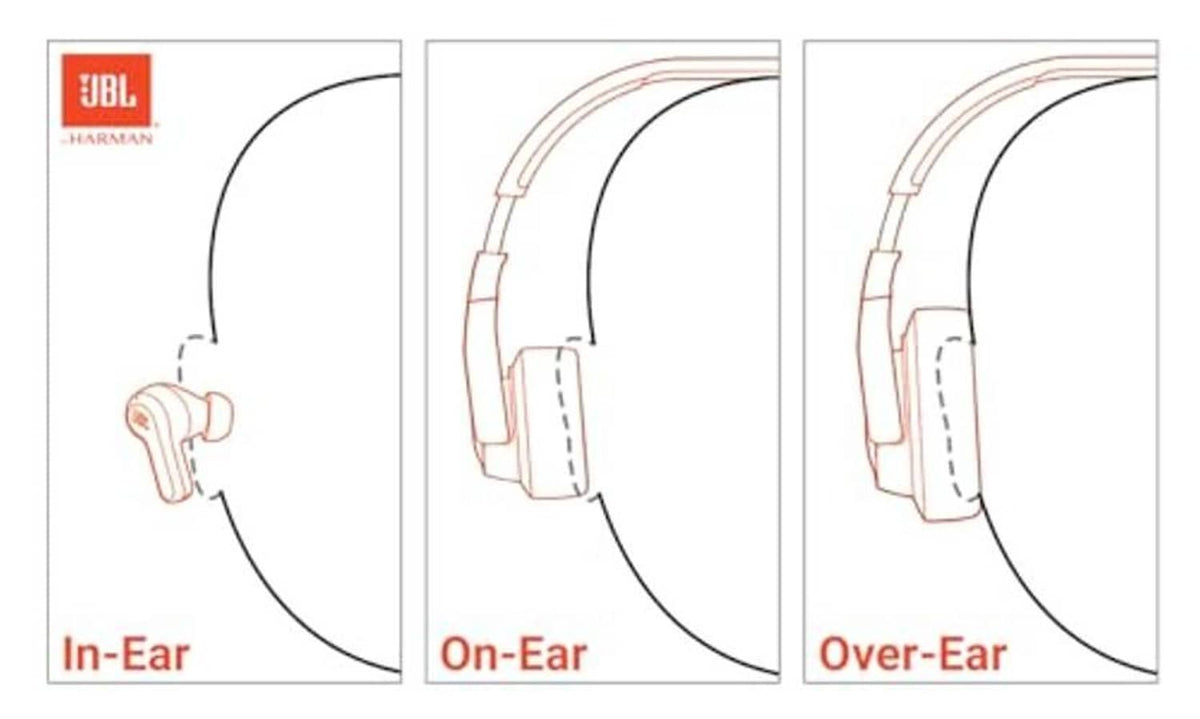 Headphone type diagram showing in-ear, on-ear, and over-ear options.