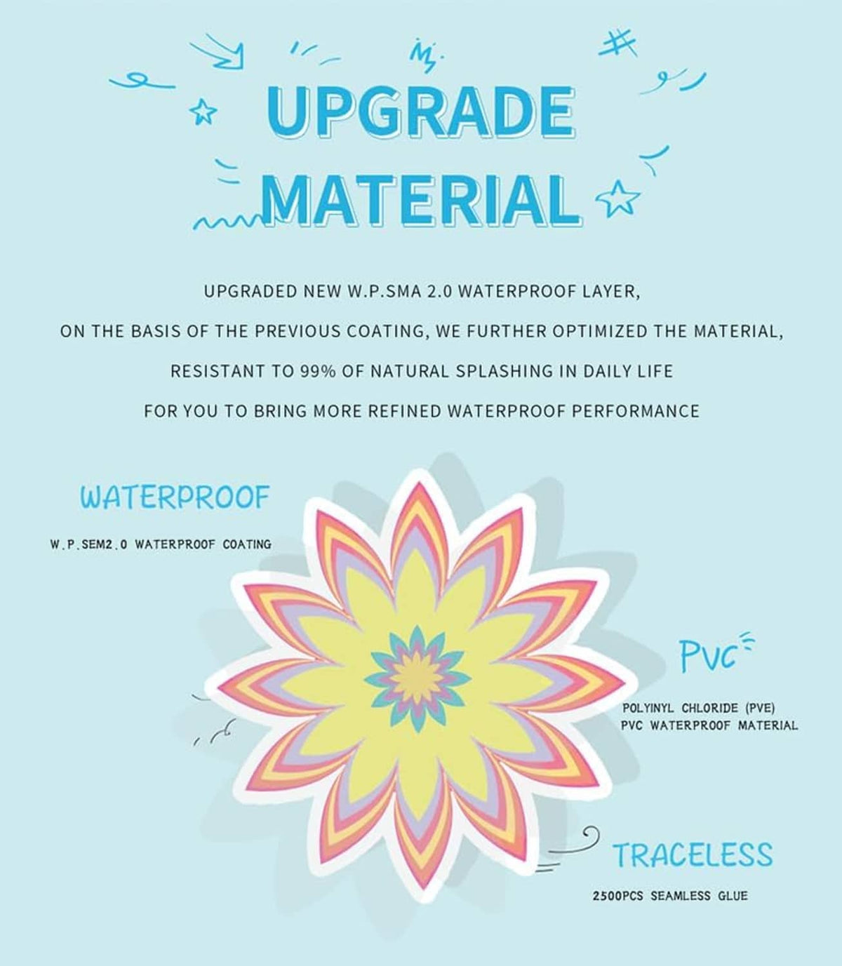 Upgrade material feature graphic for waterproof bird stickers, includes waterproof layer info