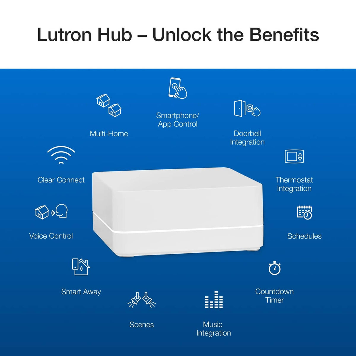 Lutron Hub smart home device in a white enclosure with connectivity icons
