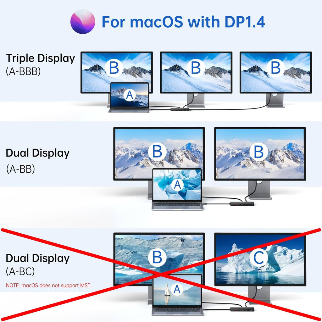USB C docking station macOS triple/dual display setup diagram (DP 1.4)