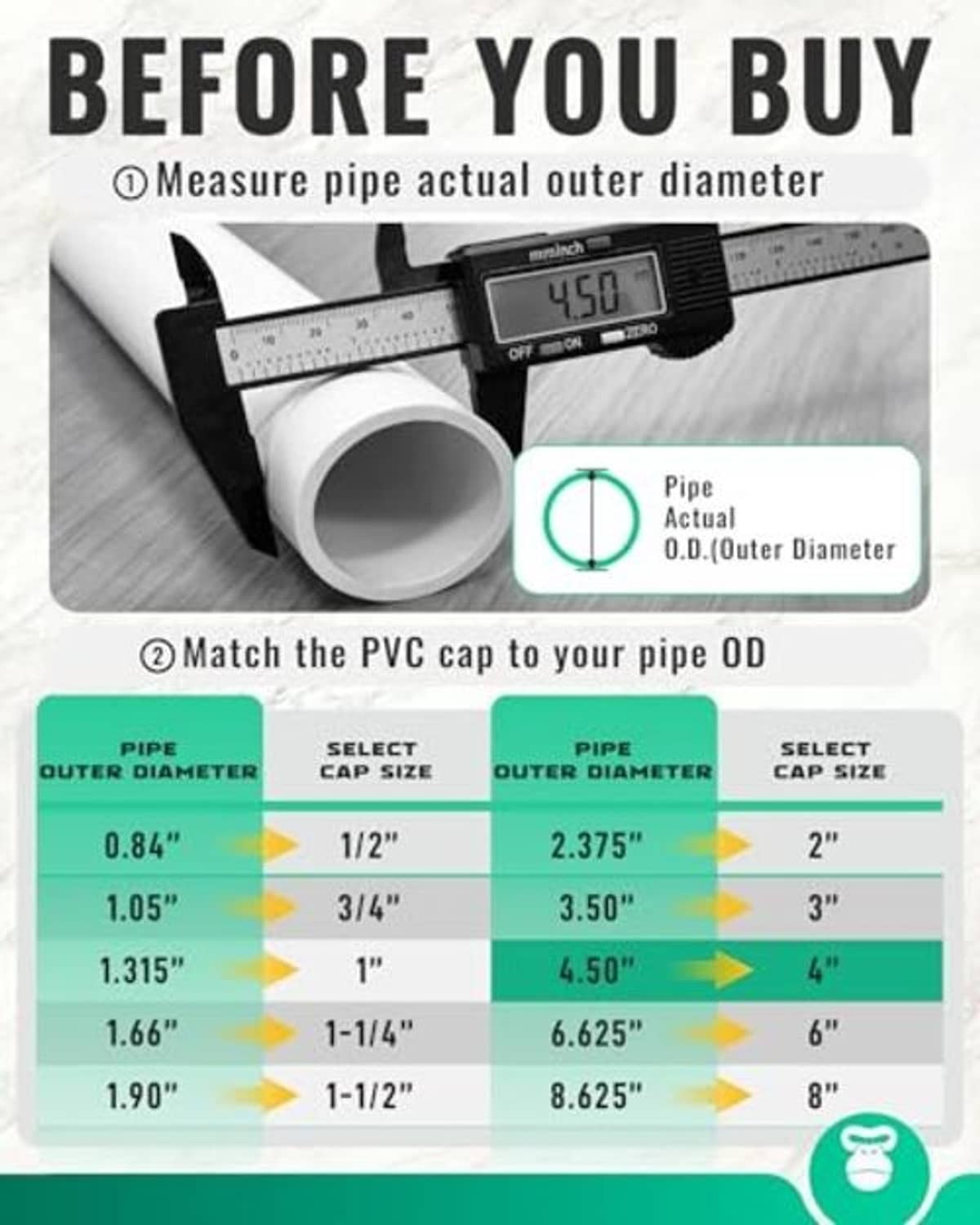 White PVC end cap selection guide showing how to measure outer pipe diameter
