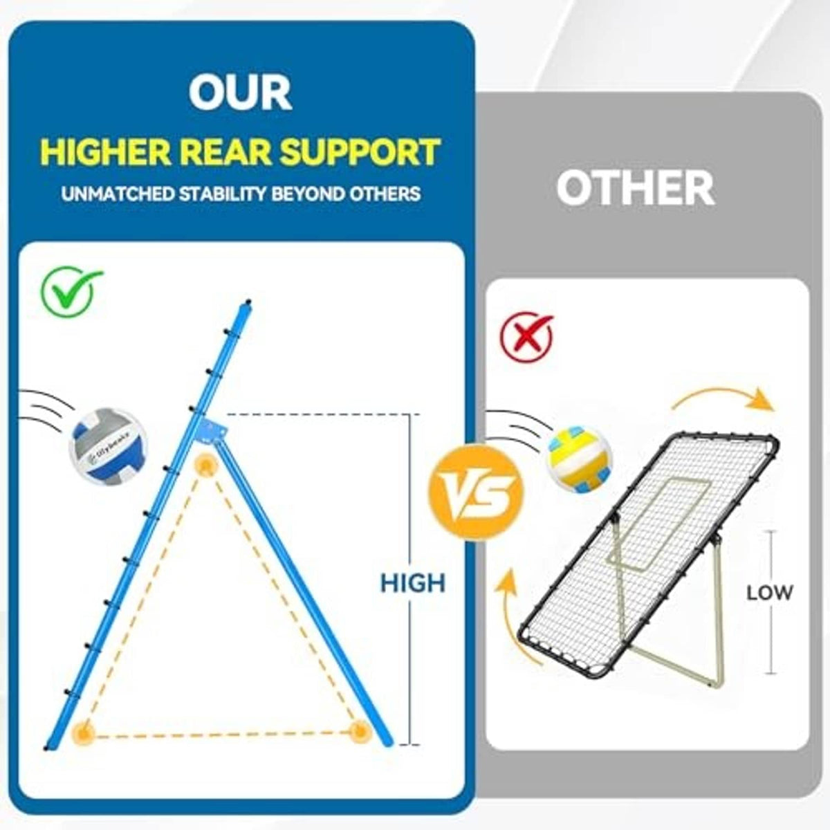 Split comparison graphic showing higher rear support for a volleyball rebounder net