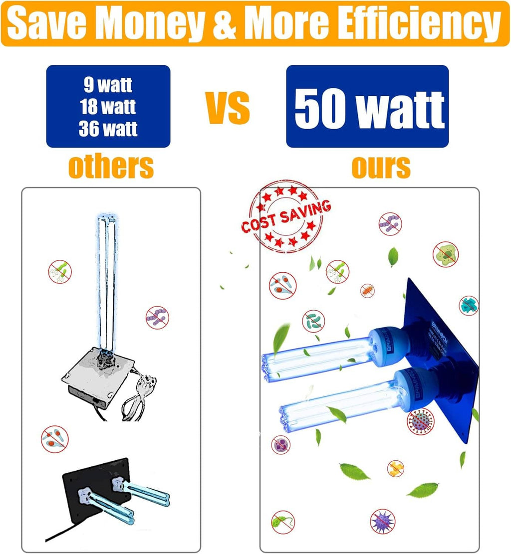 UV disinfection lamp product comparison graphic featuring a 50W UV light setup
