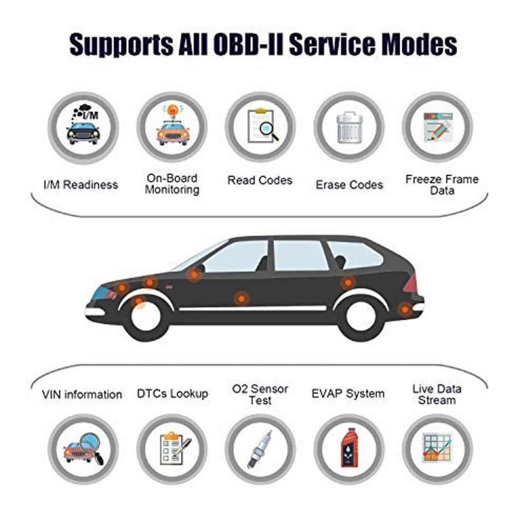 OBD2 diagnostic scanner features diagram with service modes icons for code reading