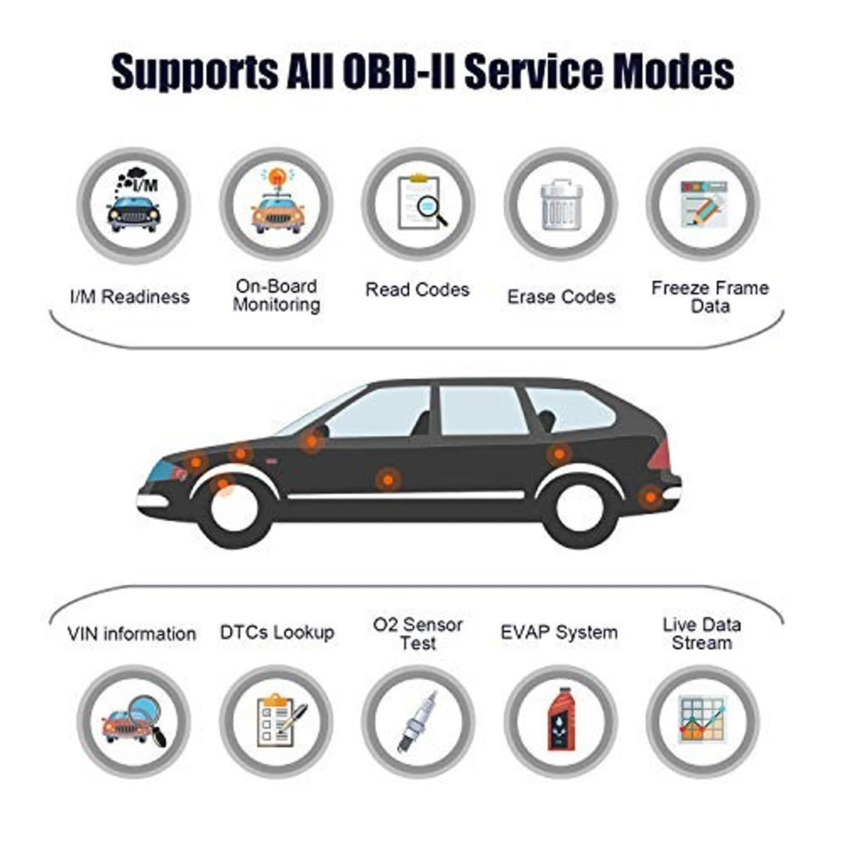 OBD2 diagnostic scanner features diagram with service modes icons for code reading
