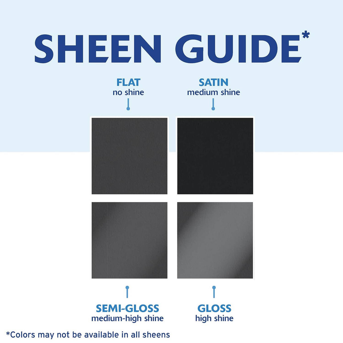 Paint sheen guide swatches: flat, satin, semi-gloss, and gloss finishes.