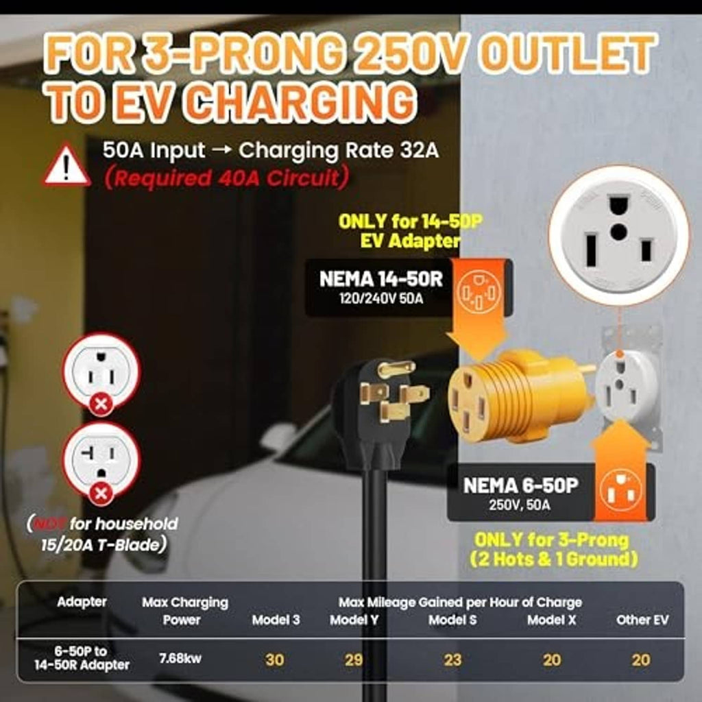 Yellow EV charger adapter for a three-prong 250V outlet shown with usage chart