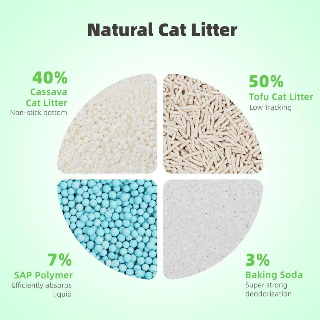 Natural cat litter shown as four sections: off-white, pale tan, blue, and gray pellets