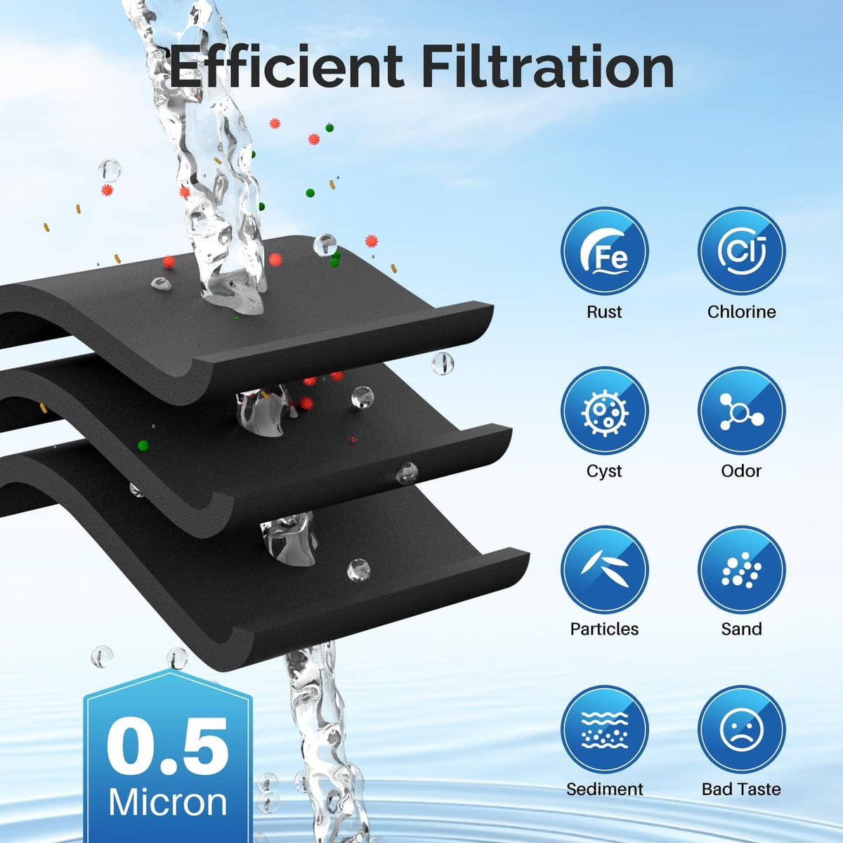 ICEPURE water filter cartridge with filtration media layers and micron rating icon
