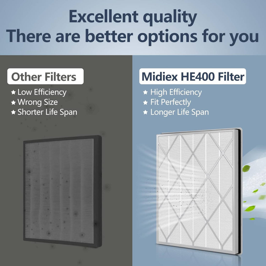 Midiex HE400 H13 replacement filter, white pleated HEPA media in black frame