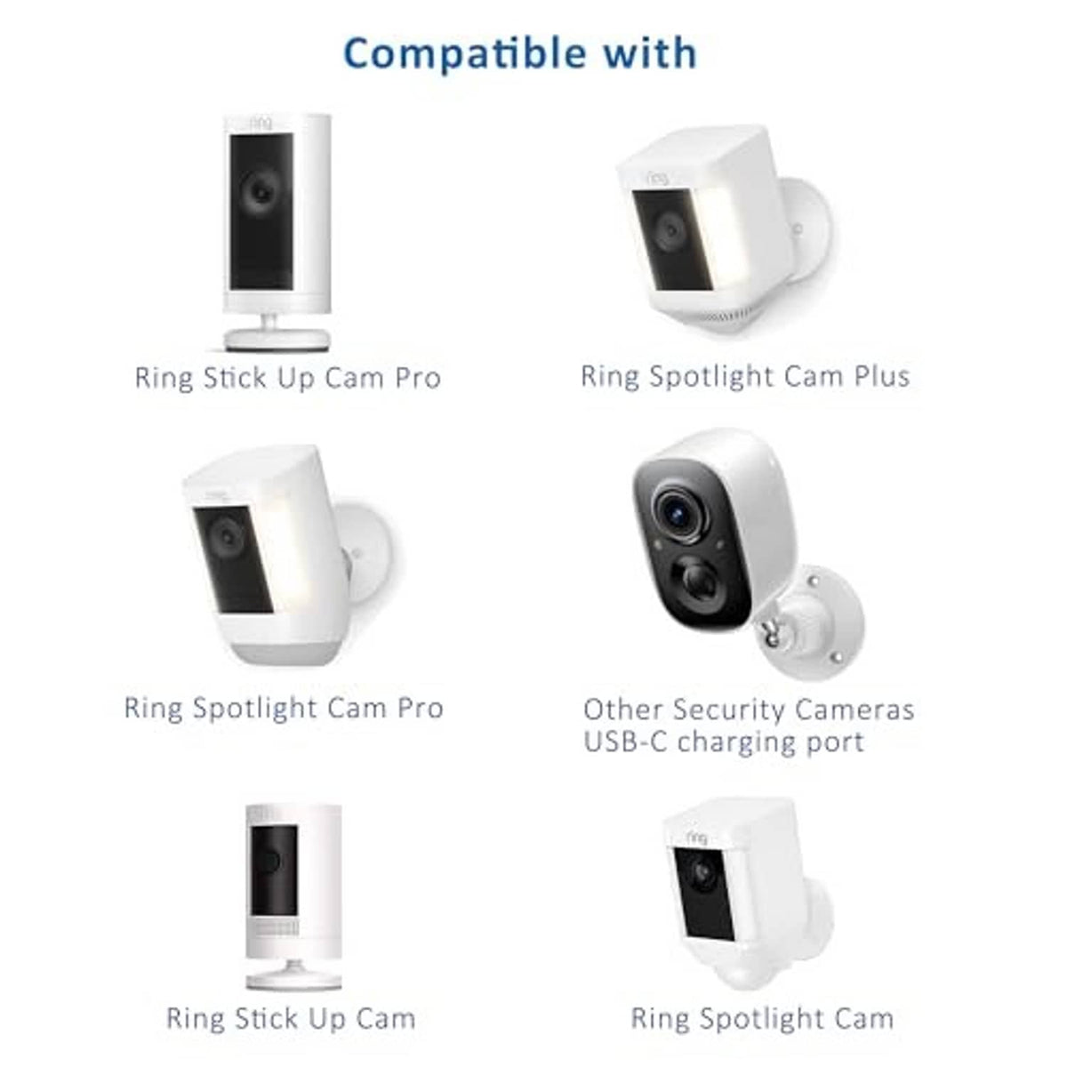 Solar panel charger compatibility infographic with security camera and battery illustrations
