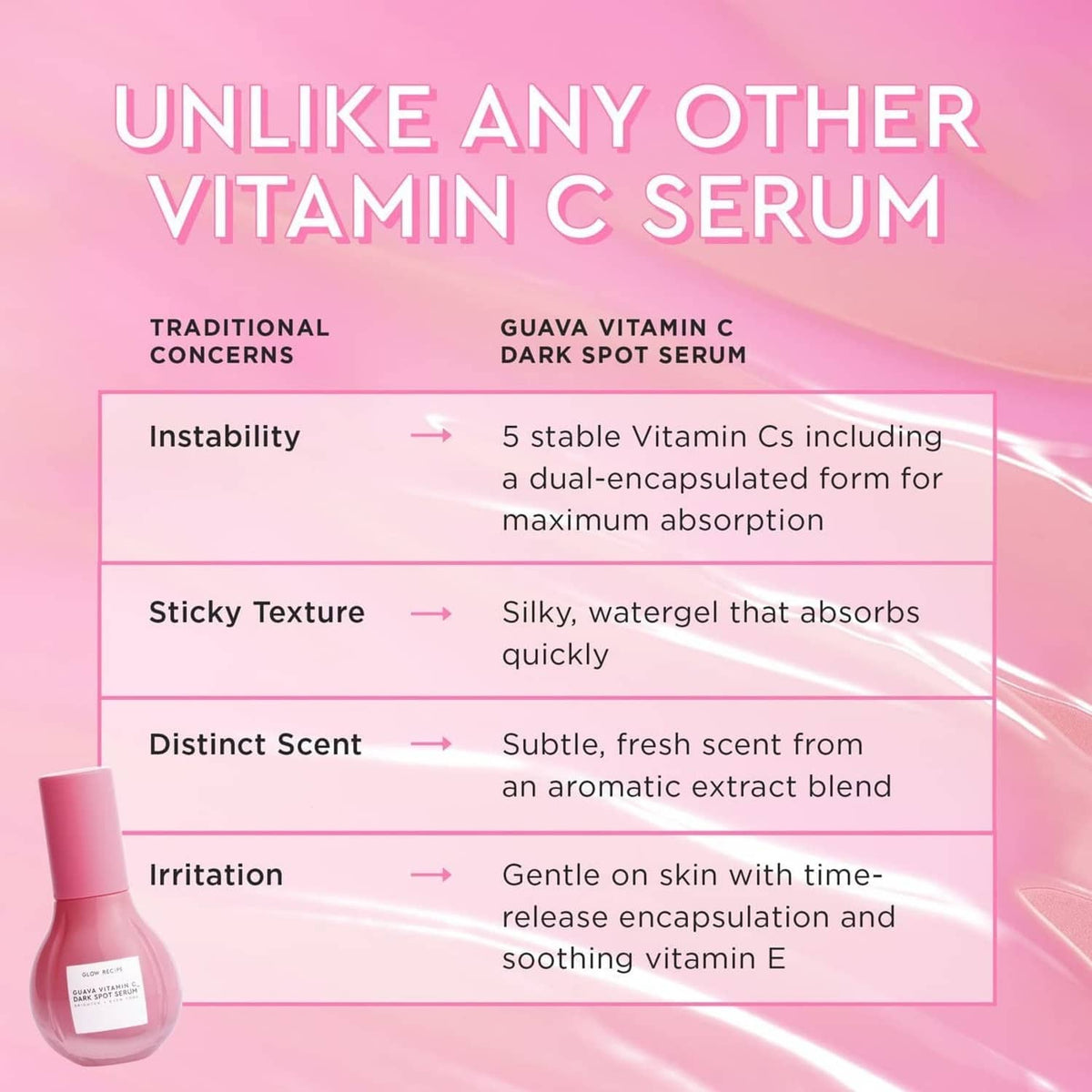 Small pink guava vitamin C dark spot serum bottle at bottom-left