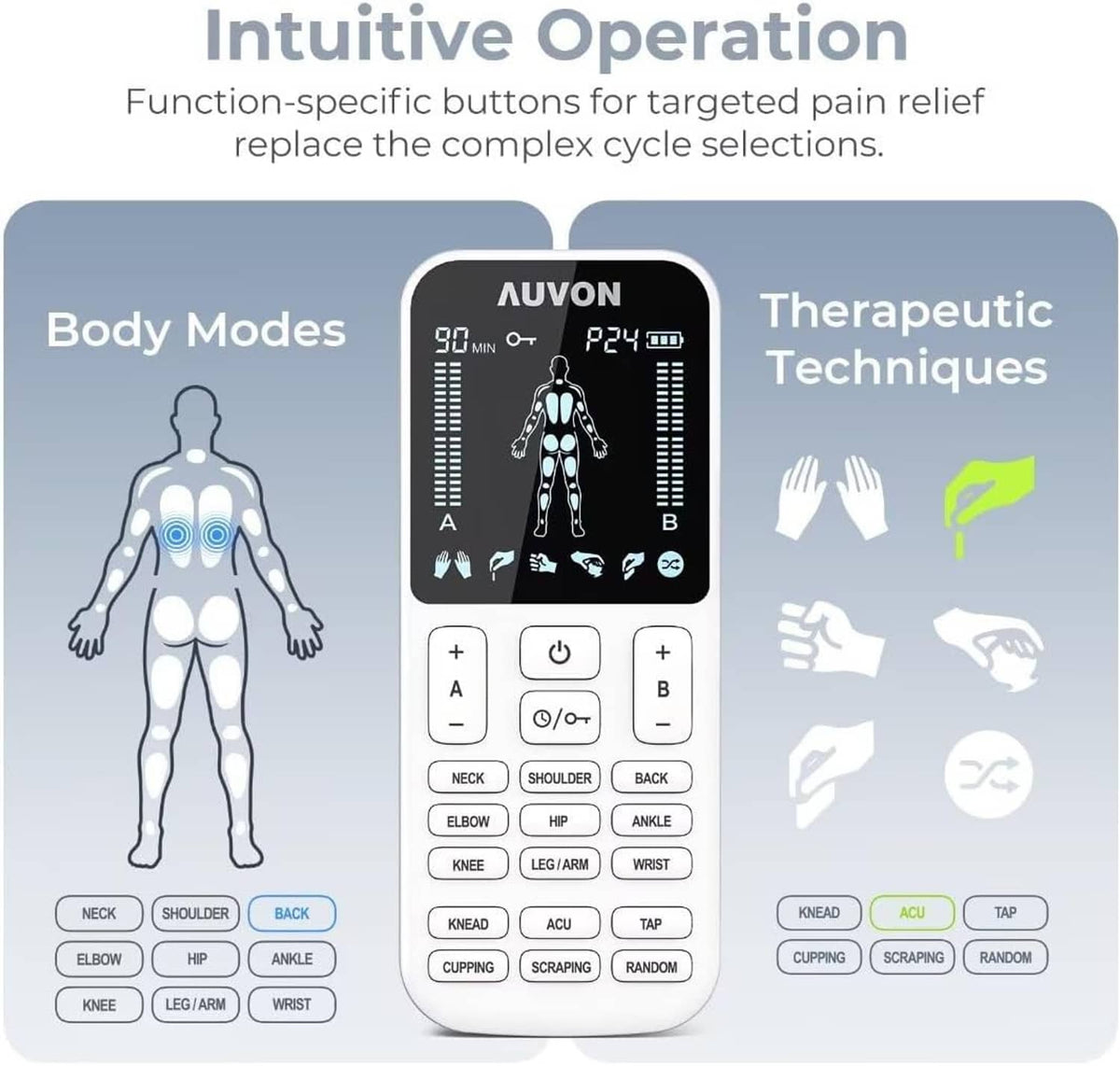 TENS controller with body mode diagram and therapeutic technique buttons