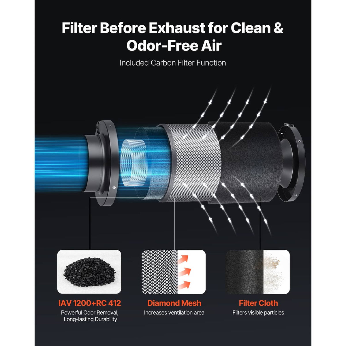 Inline duct fan with carbon filter mesh and airflow through filter for cleaner exhaust air