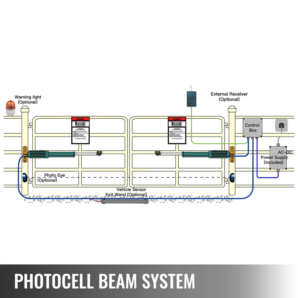 Automatic gate opener wiring diagram for photocell beam system and control box
