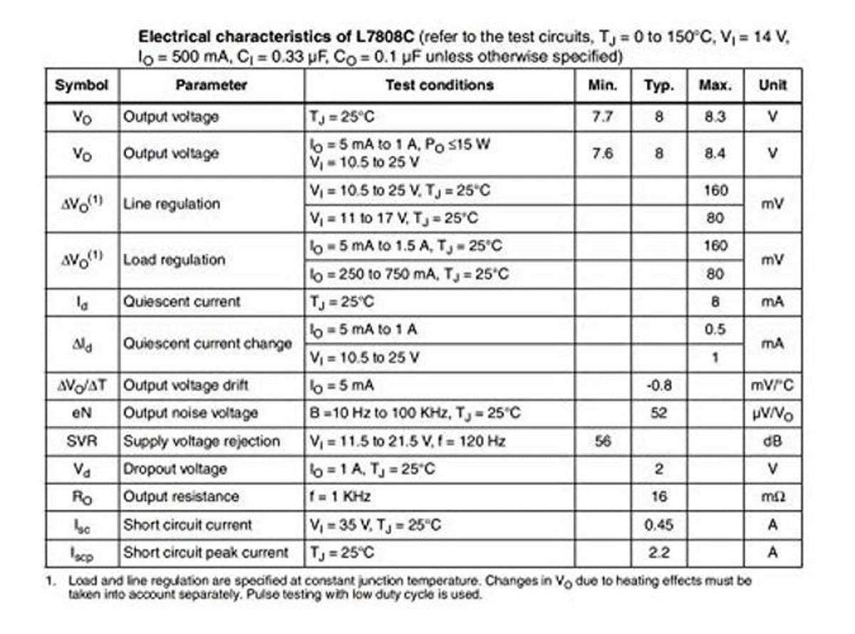 L7808CV regulator electrical characteristics table from datasheet