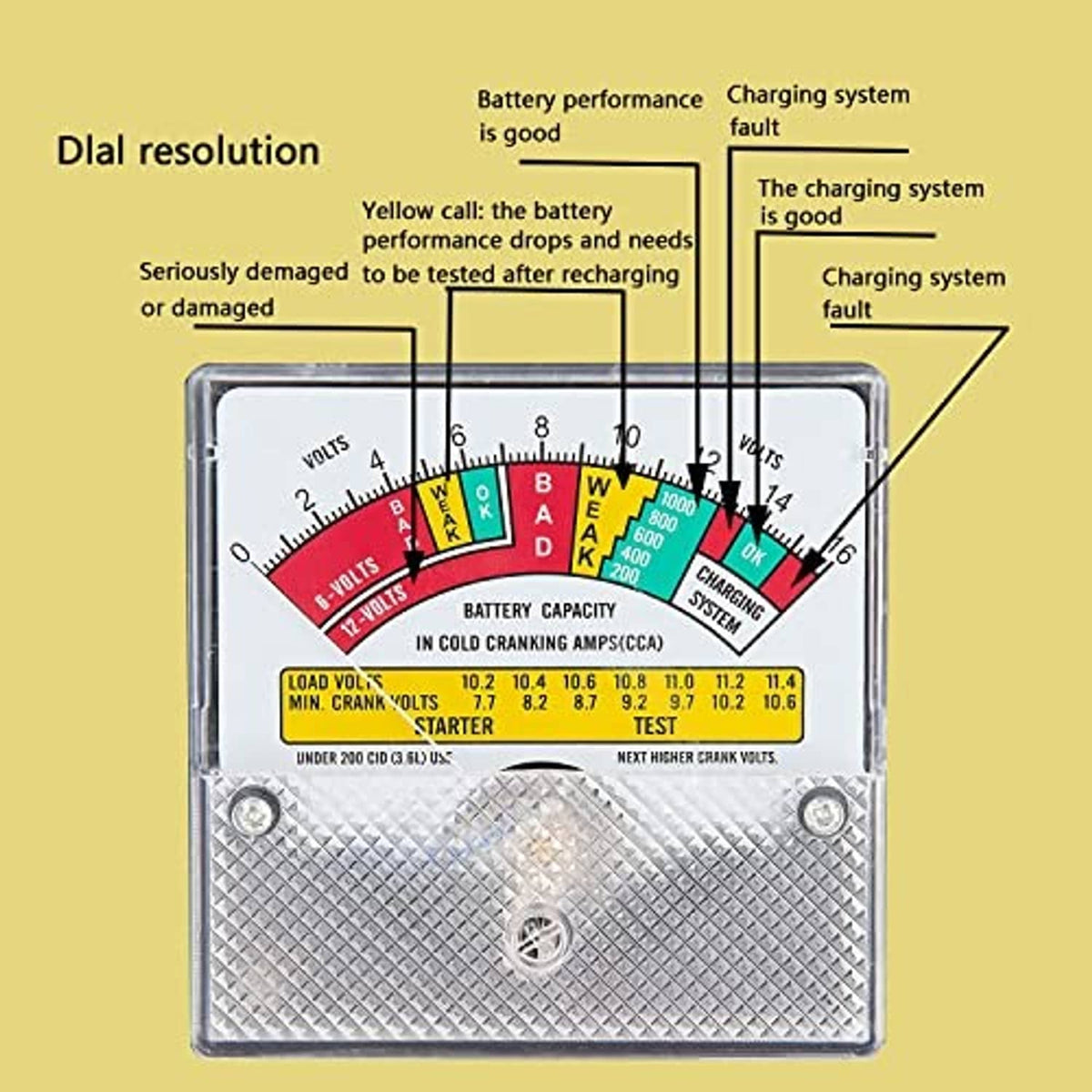 Analog meter face of battery tester showing voltage scale and battery capacity markings