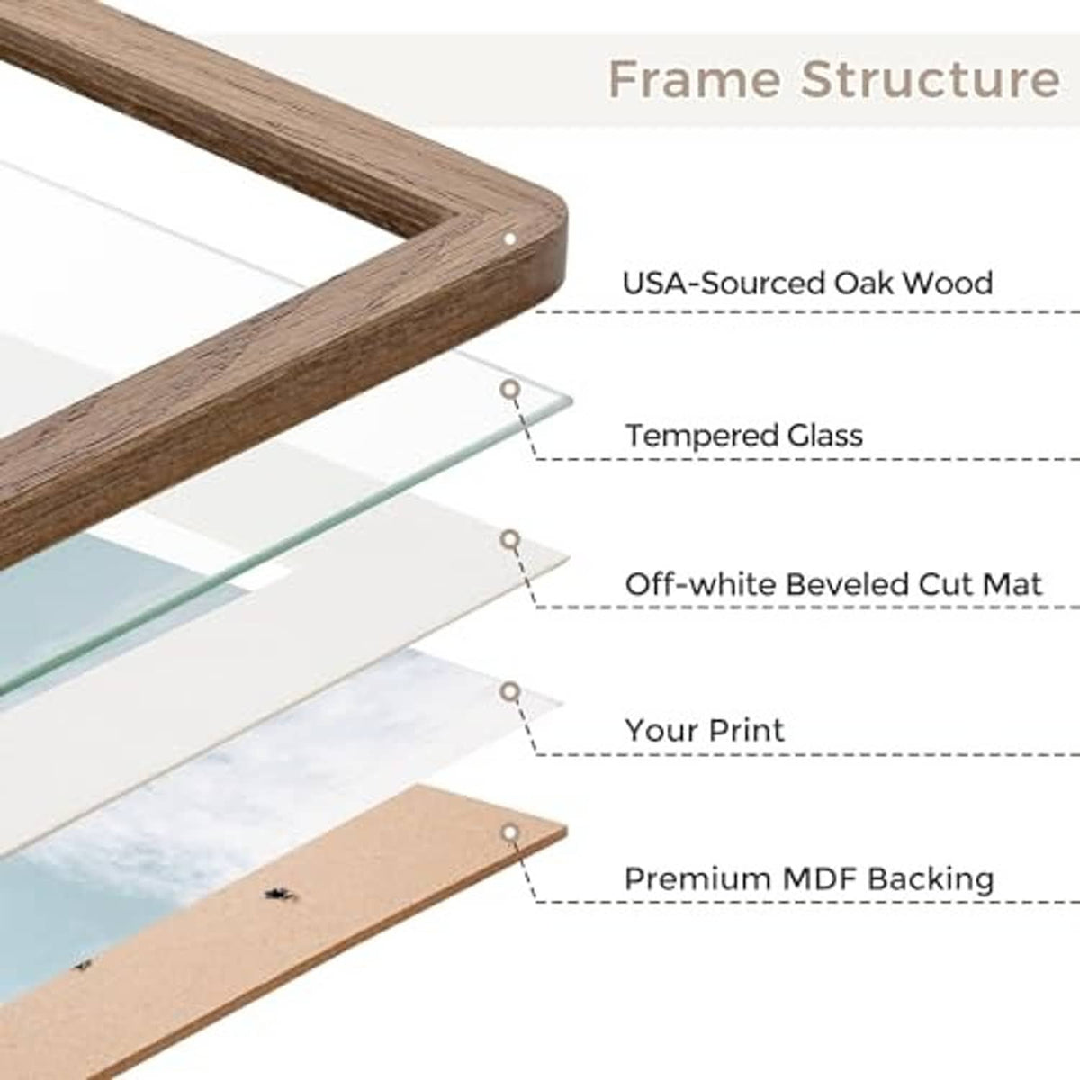 Solid oak square picture frame with clear glass, mat, and MDF backing.