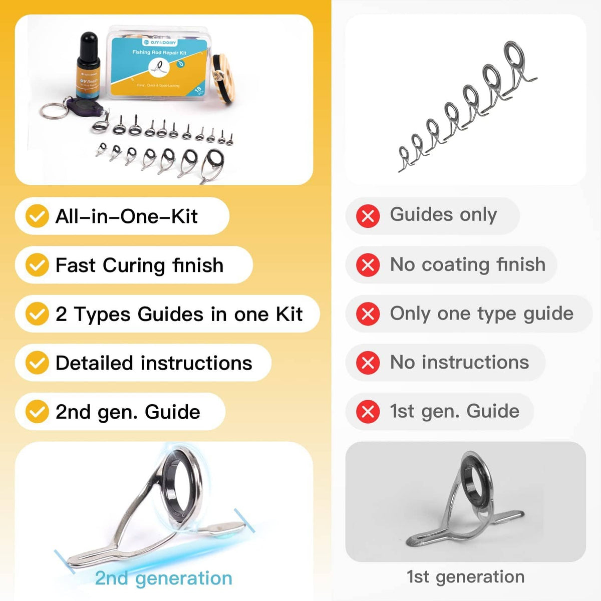 Fishing rod eyelet repair kit in case with guide rings, UV adhesive, thread, sanding
