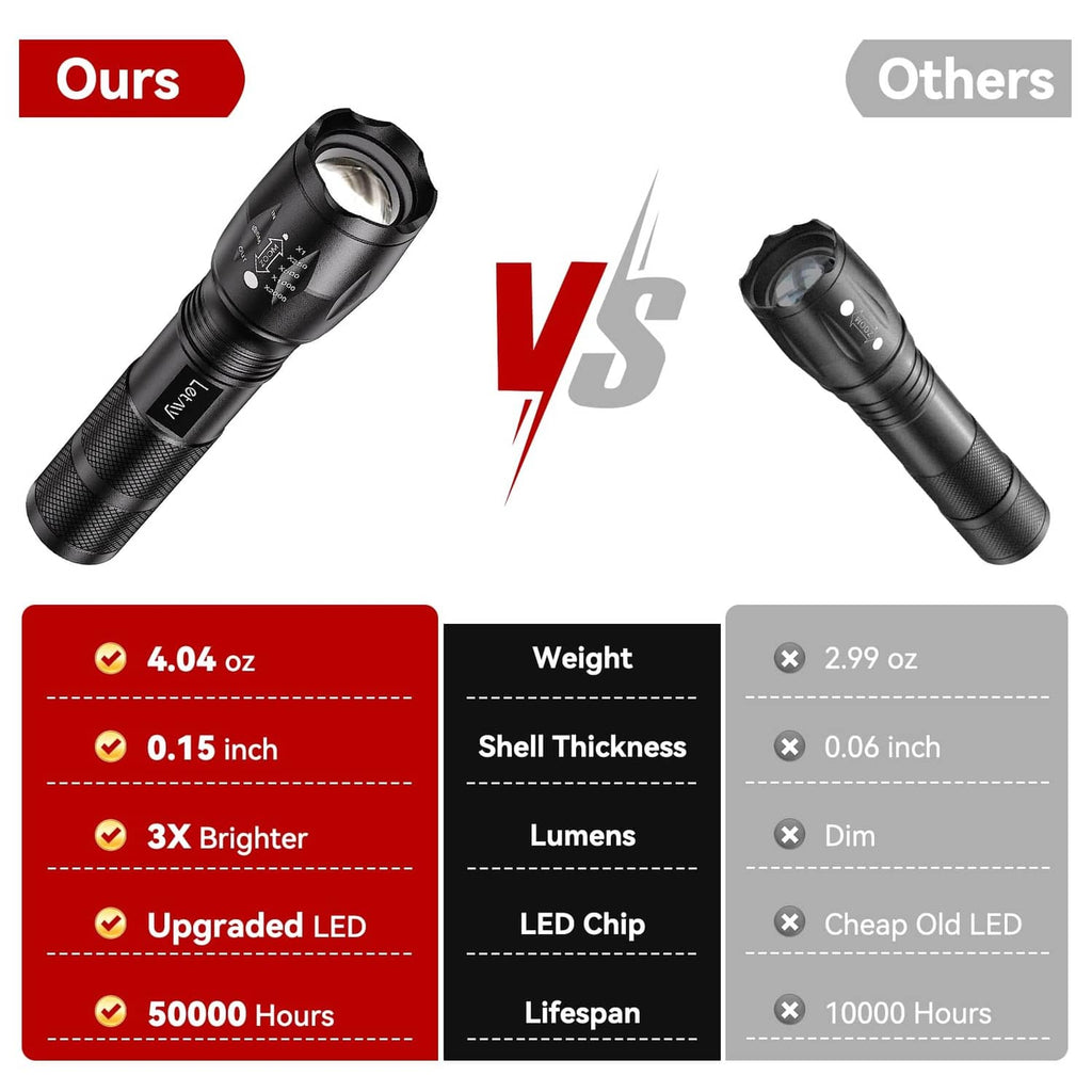Two black tactical LED flashlights side-by-side comparison view