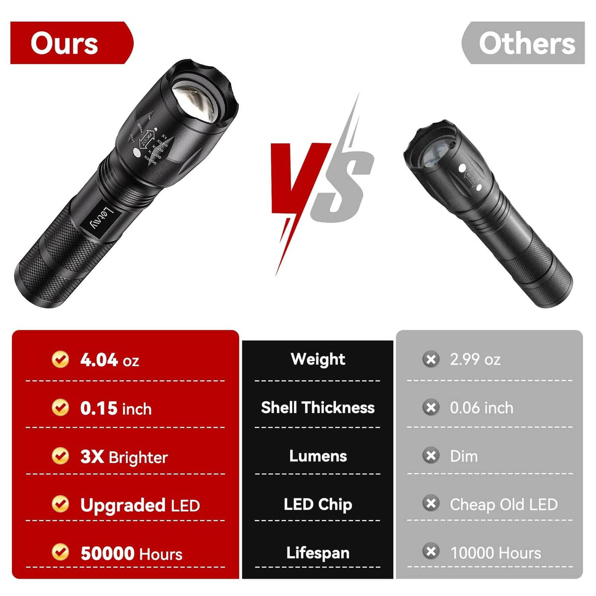 Two black tactical LED flashlights side-by-side comparison view