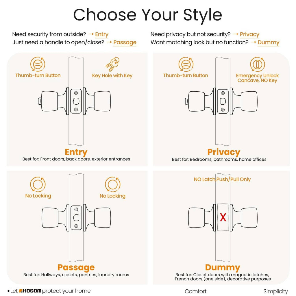 Door knob lock set showing entry and privacy thumb-turn configurations with keyed use