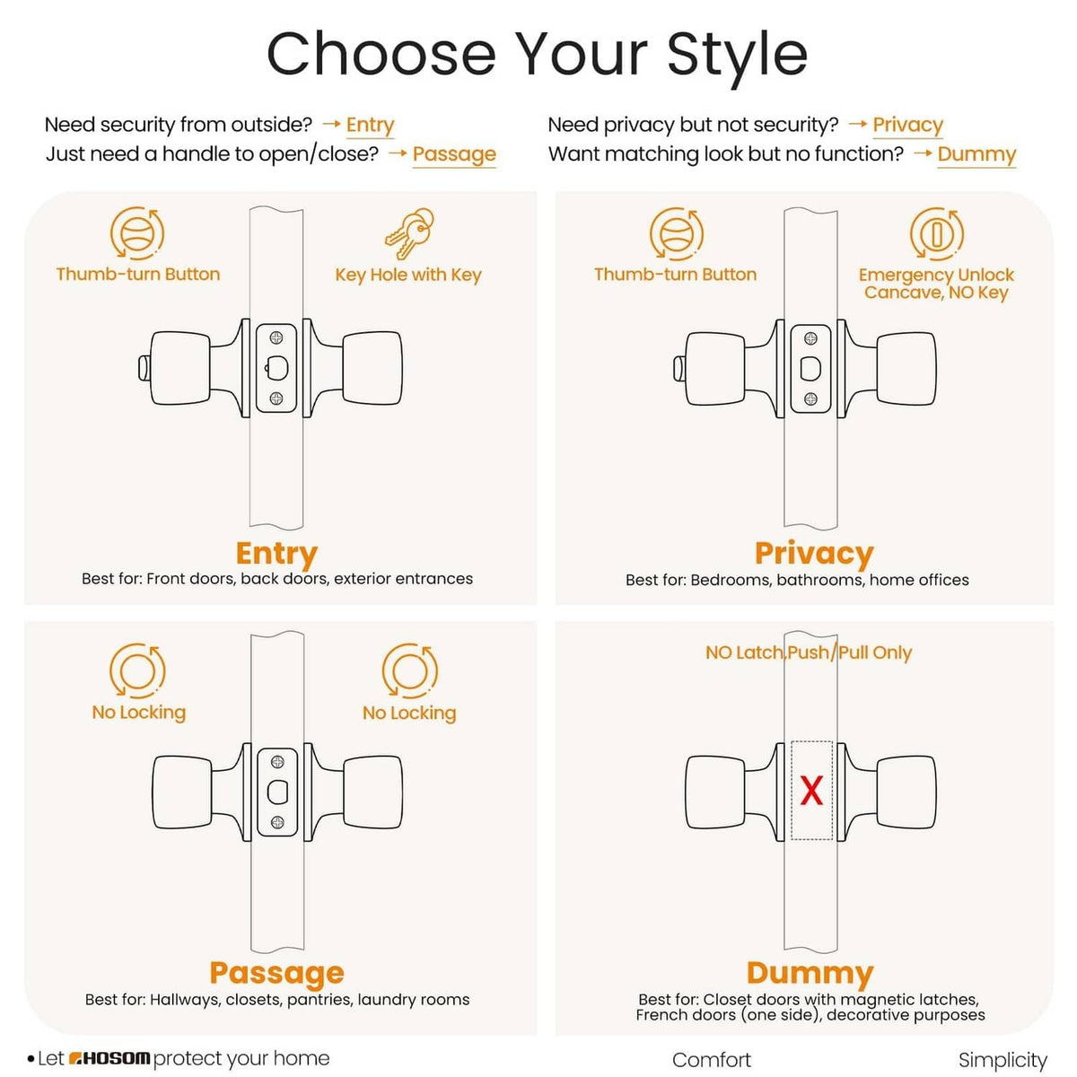 Door knob lock set showing entry and privacy thumb-turn configurations with keyed use