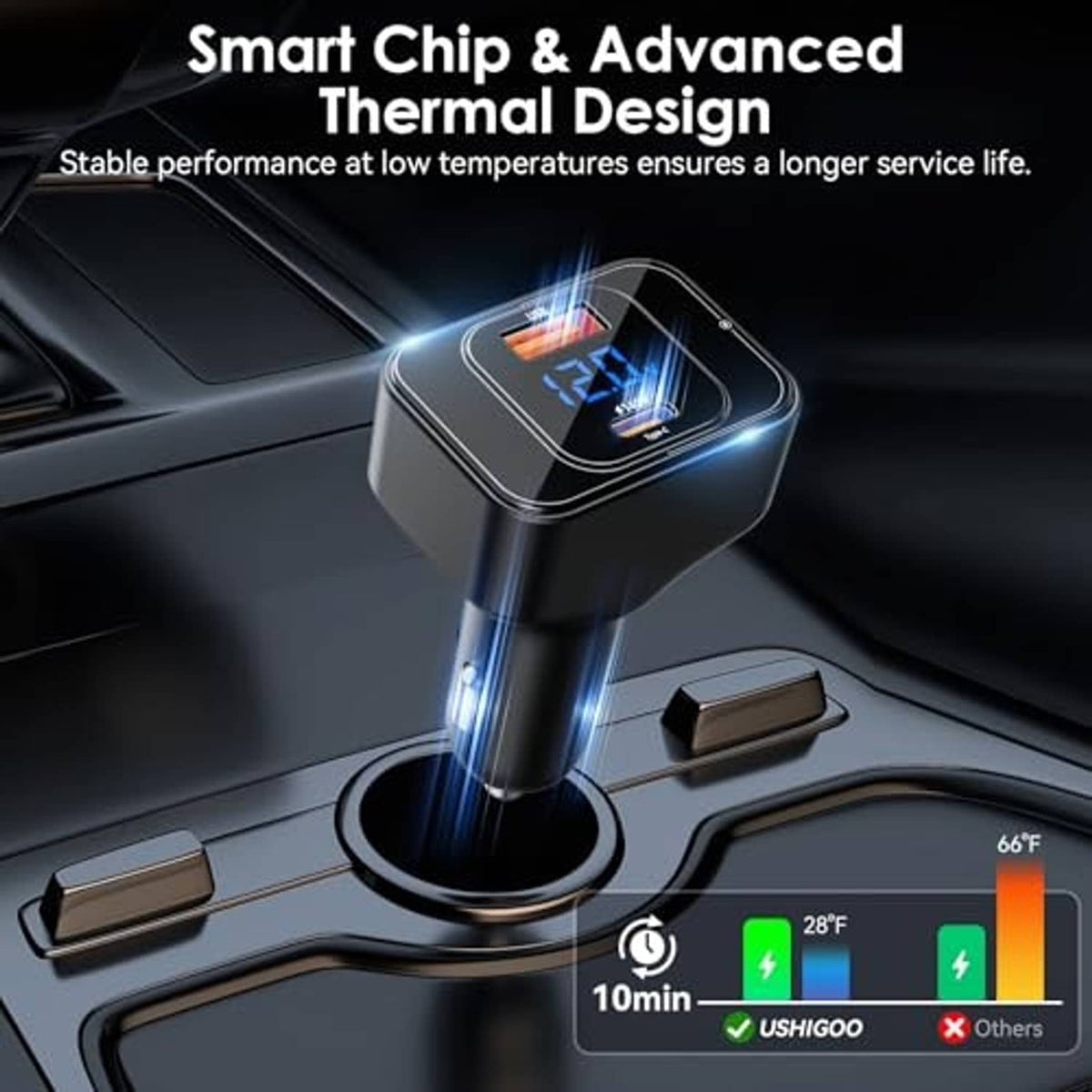 Black car fast charger adapter with USB ports, LED display top, on dashboard mount