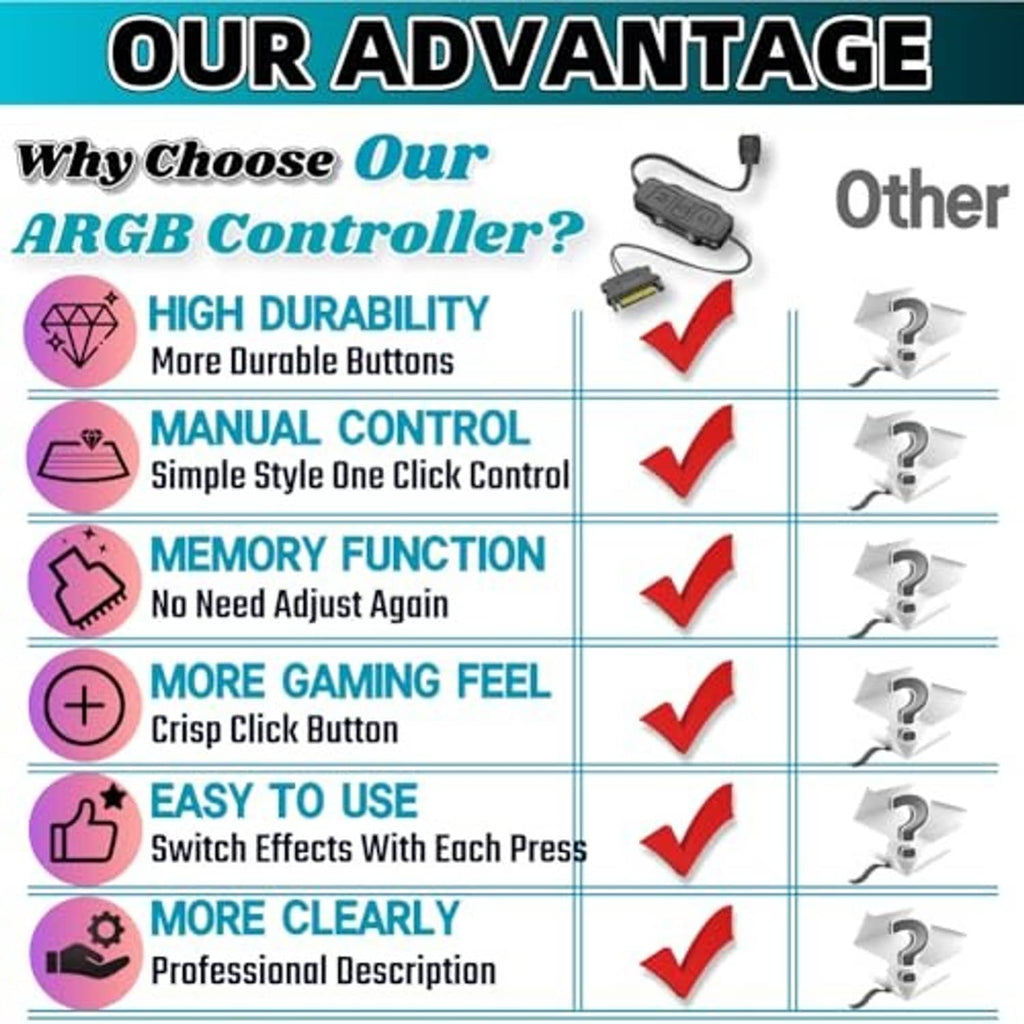 ARGB controller comparison graphic featuring gray remote module and benefit icons