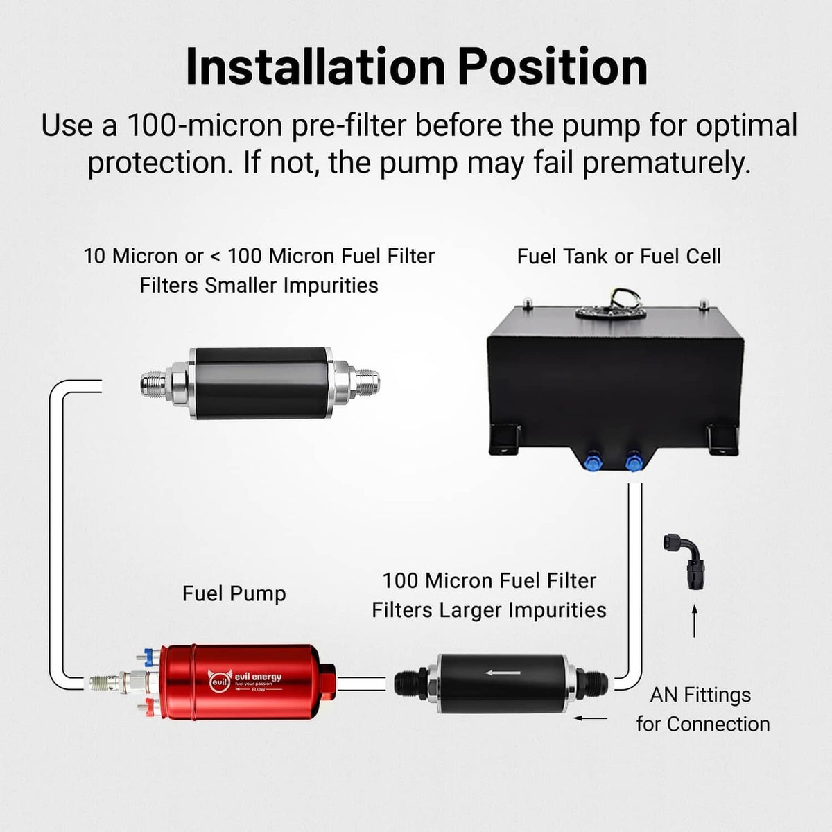 Red inline electric fuel pump with fuel filter and AN fitting connection diagram