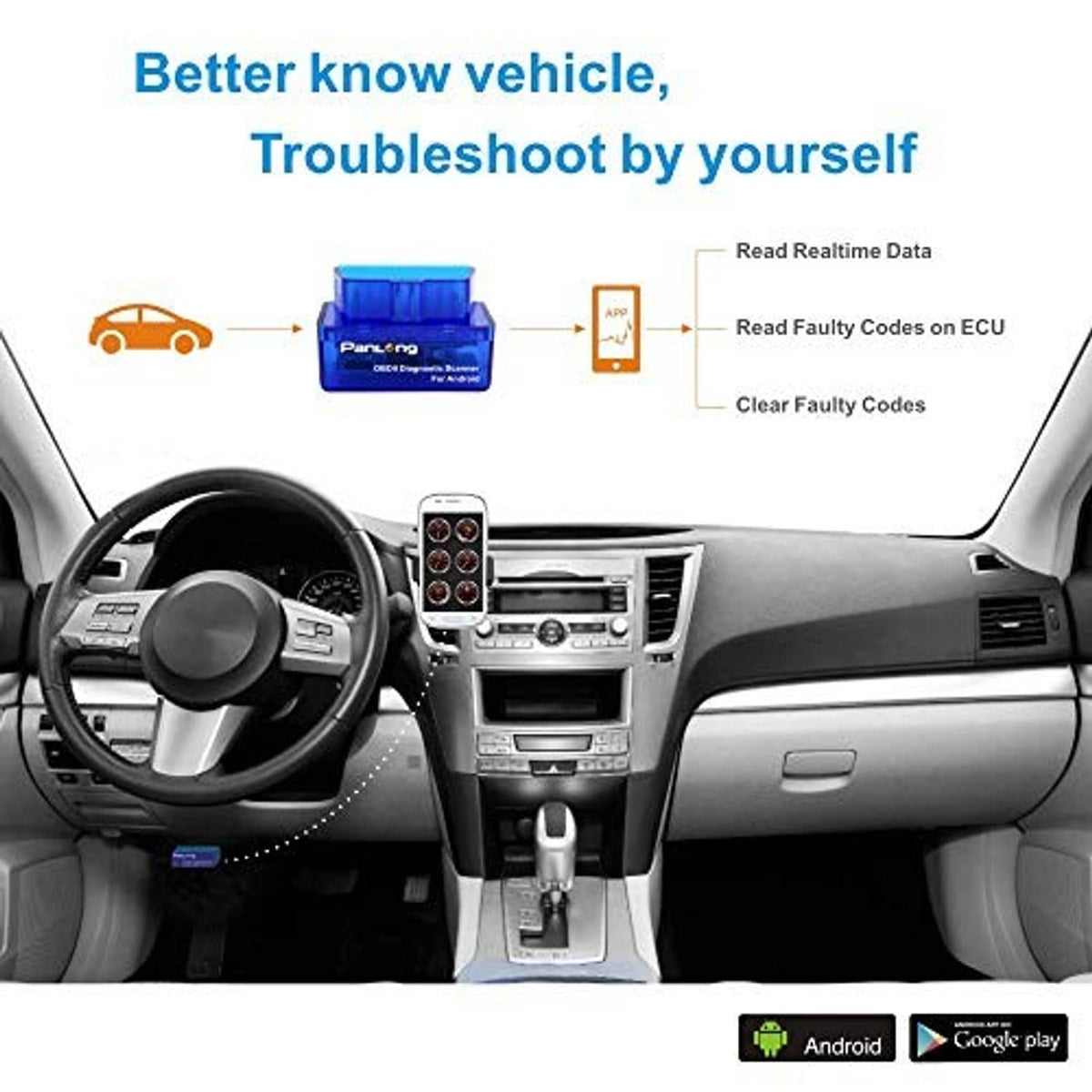 OBDII diagnostic scanner shown with phone app troubleshooting diagram and vehicle connection
