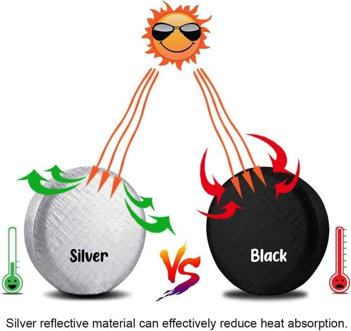 Silver vs black reflective tire cover comparison with sun and temperature graphics