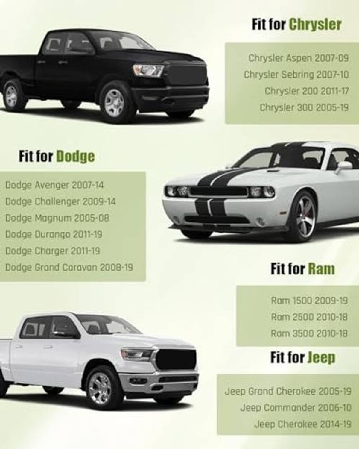 Vehicle fitment infographic showing compatible Dodge, Chrysler, Ram, and Jeep models