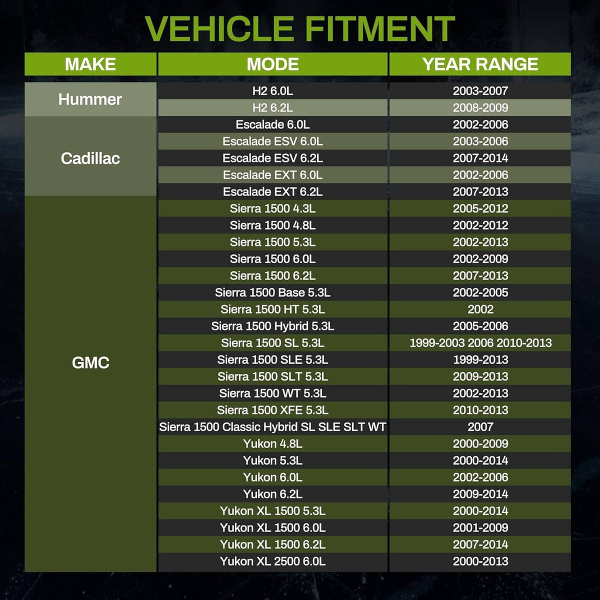 Vehicle fitment chart showing radiator compatibility for GMC and Cadillac models