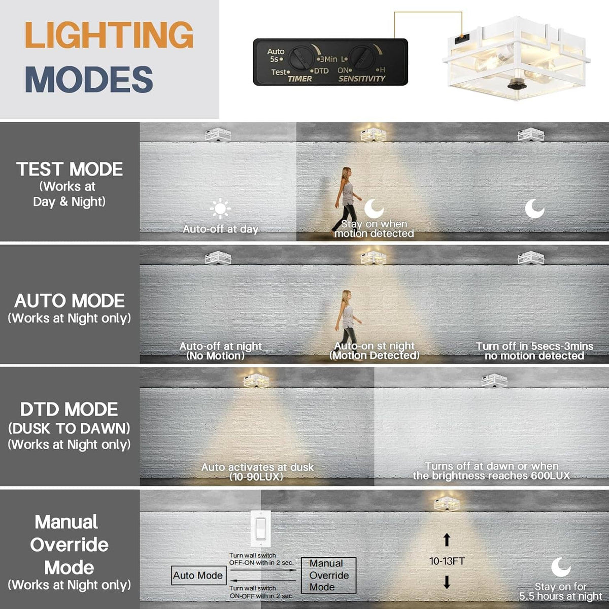 White outdoor flush ceiling light with two illuminated bulbs showing motion-sensor lighting modes