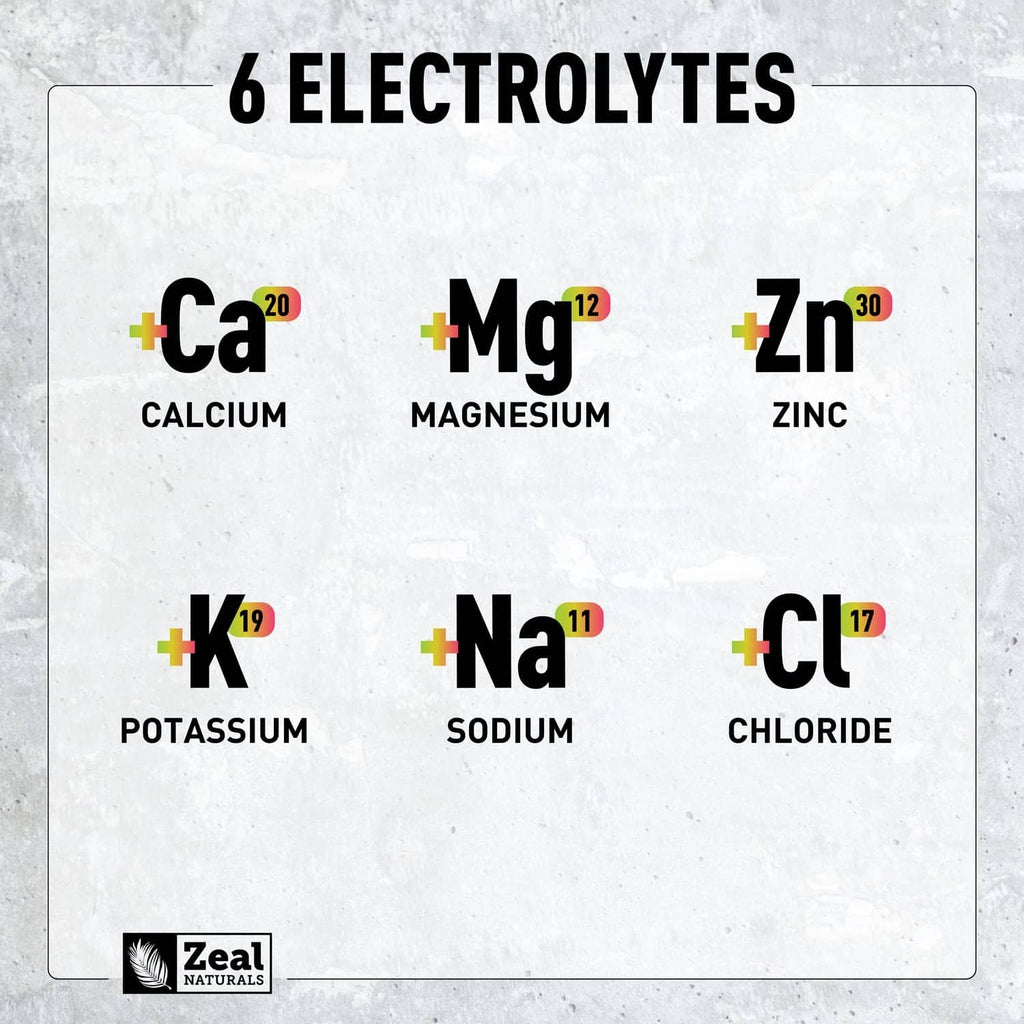 Electrolyte mineral chart graphic showing calcium, magnesium, zinc, potassium, sodium, chloride