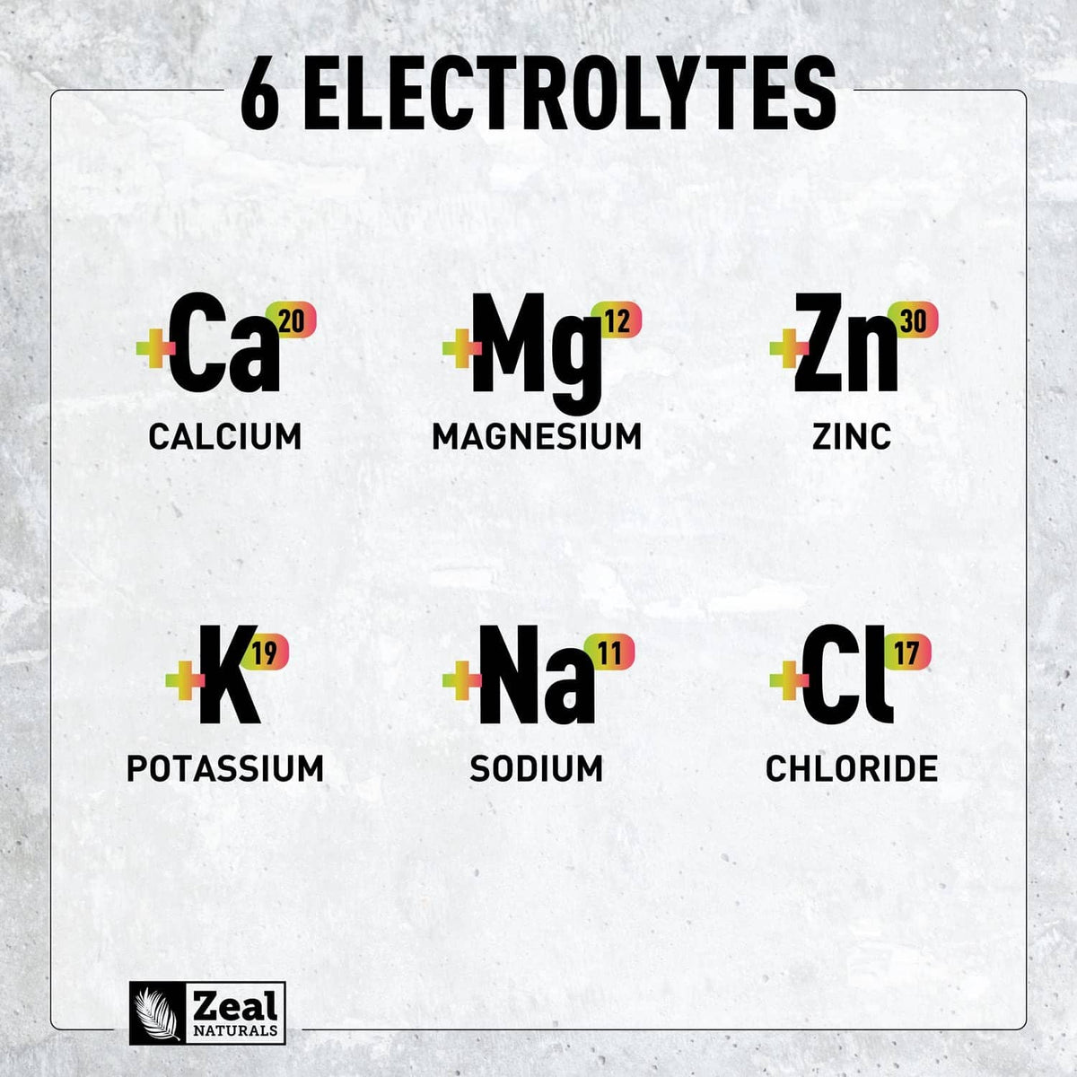 Electrolyte mineral chart graphic showing calcium, magnesium, zinc, potassium, sodium, chloride