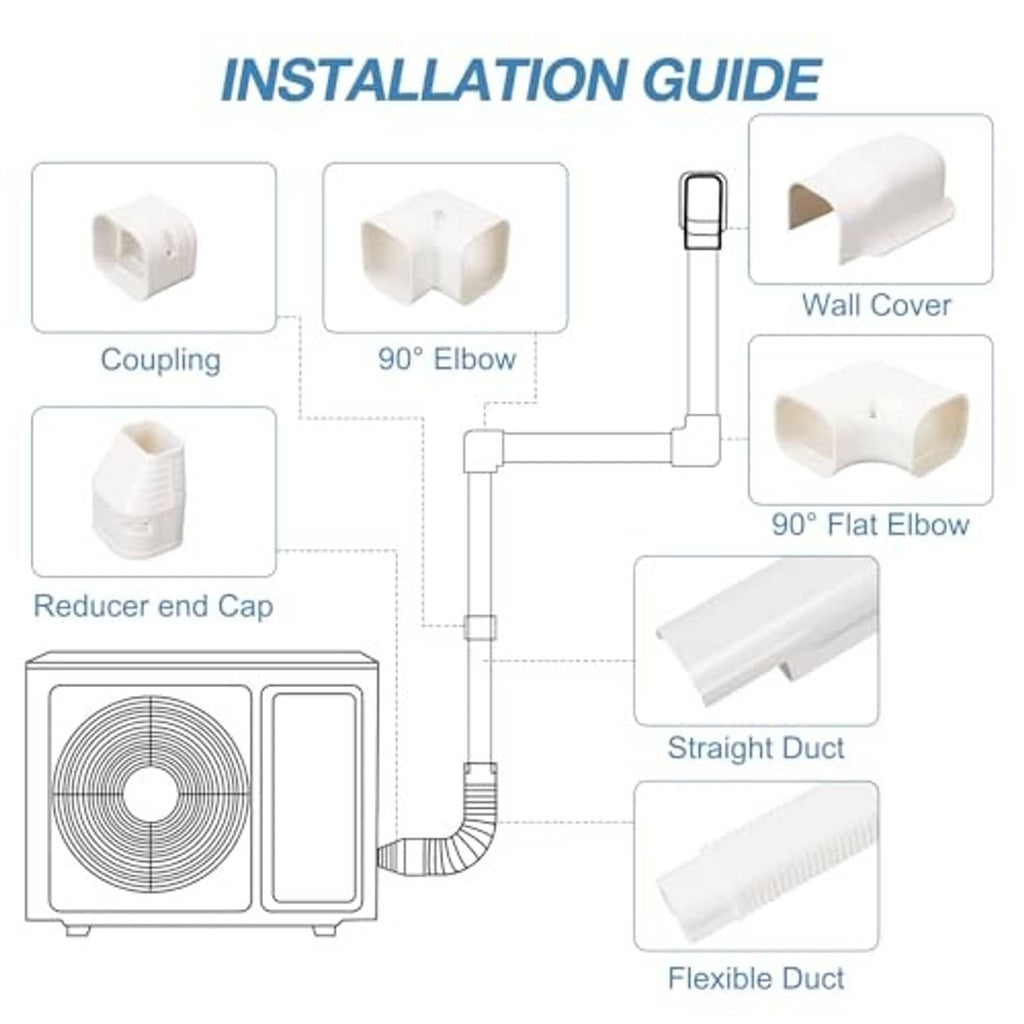 White mini split line set cover kit installation diagram with coupling, reducer, and elbows