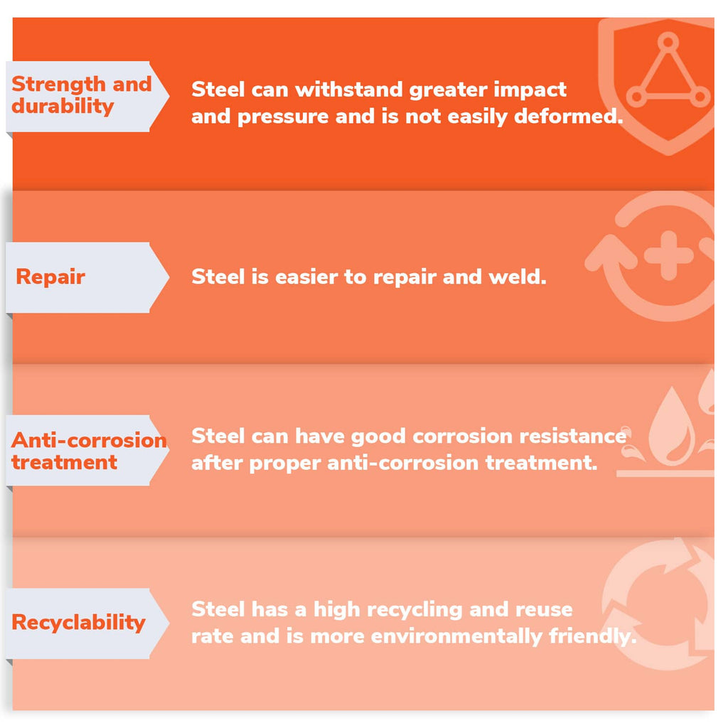 Steel trailer fender durability infographic: impact strength, corrosion resistance, repair