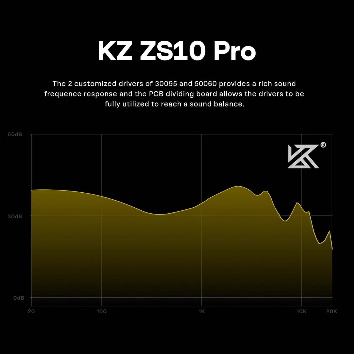 In-ear monitor frequency response graph with a smooth curve line
