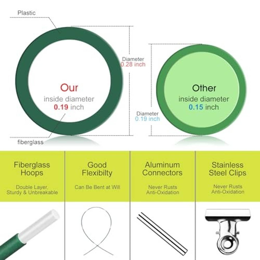Green fiberglass hoop tube cross-section comparing outer and inner diameters