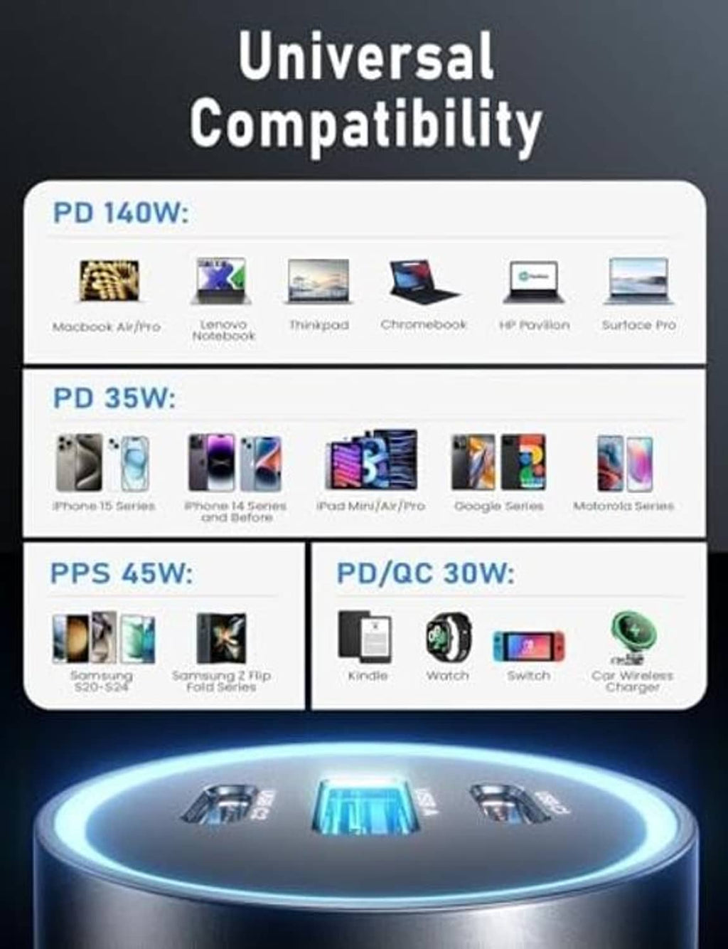 USB-C car charger with glowing blue ring and multiple port compatibility diagram