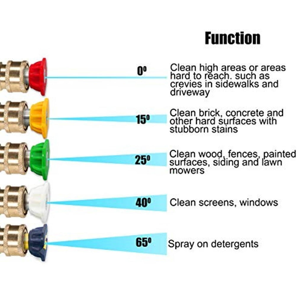 Quick-connect nozzle tip set with red, yellow, green, blue, black, and white discs