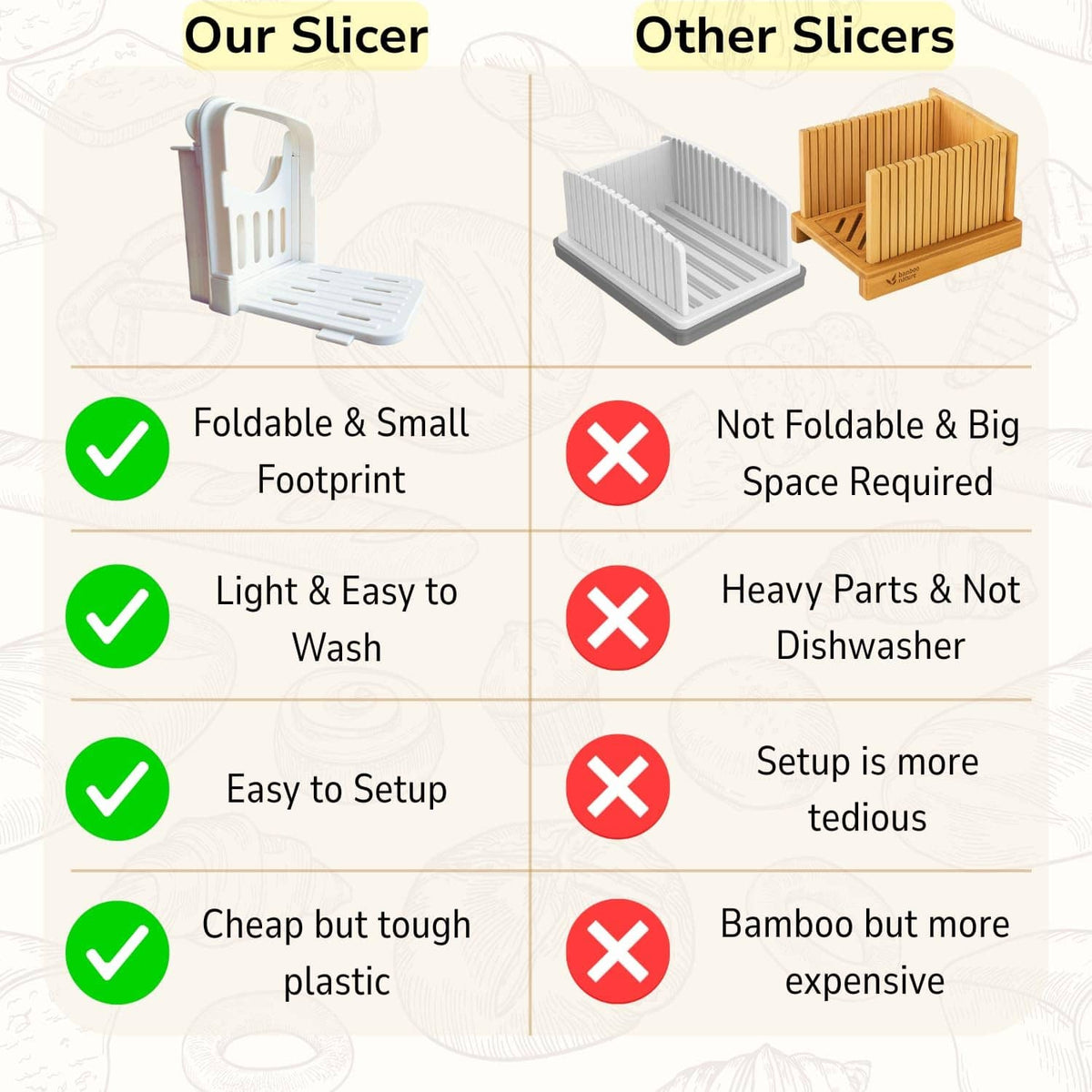 White foldable bread slicer guide with feature checklist icons