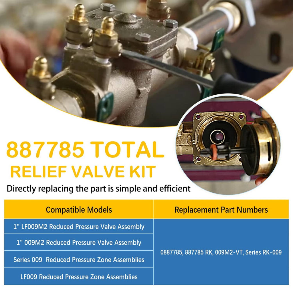 Total relief valve kit: brass valve with round inspection opening and internal spring