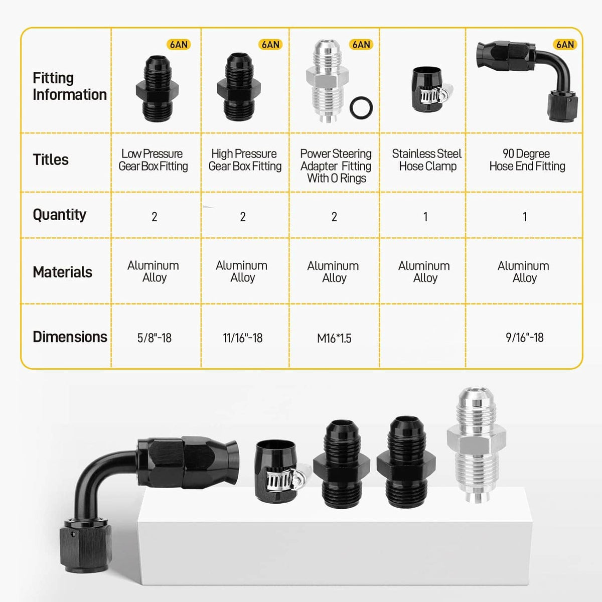Power steering hose kit parts set with fittings and braided hoses on a display block