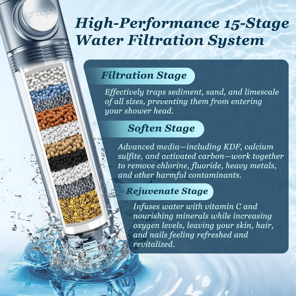 Handheld shower head filter cartridge with visible filtration stages and media